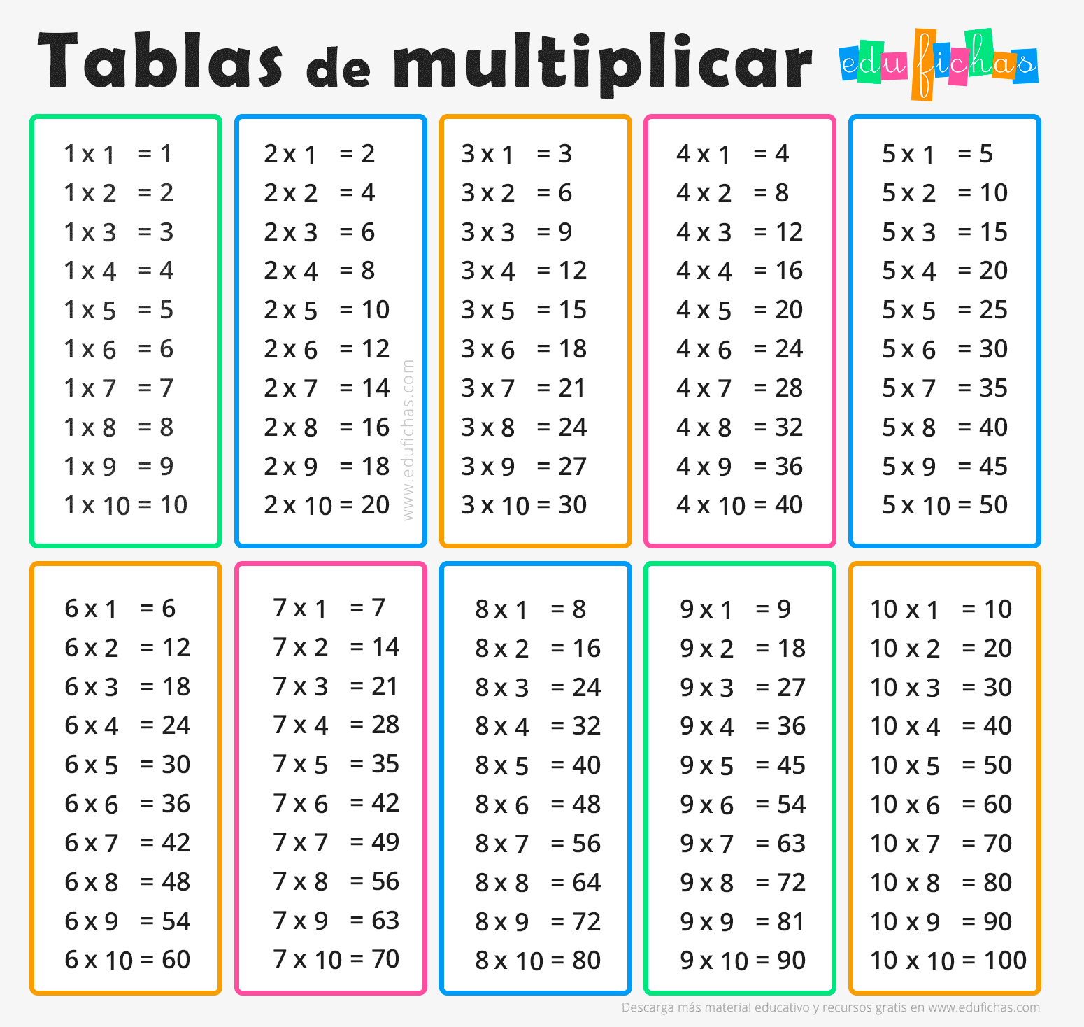 Fichas Tabla Del 5 ✓ Tablas de Multiplicar | Fichas para Imprimir + Ejercicios GRATIS